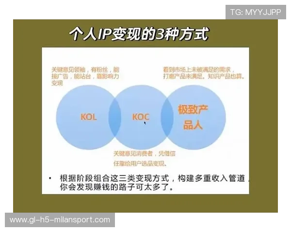 俱乐部IP孵化机构助力品牌延展与内容变现